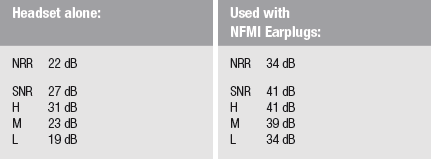 OPS-CORE AMP COMMUNICATION HEADSET - CONNECTORIZED [NFMI ENABLED]