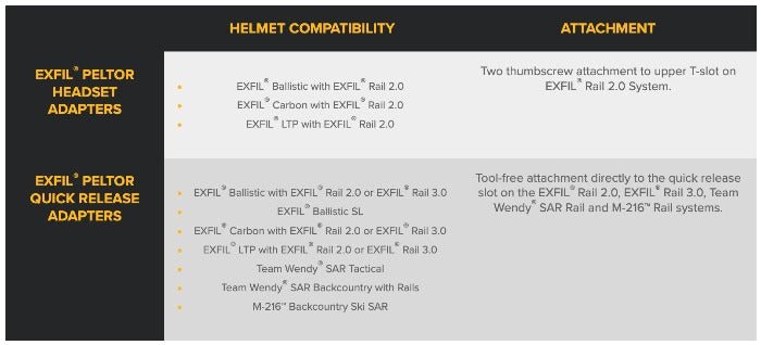 EXFIL® PELTOR™ QUICK RELEASE ADAPTERS