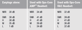 OPS-CORE NFMI EARPLUG KIT