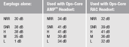 OPS-CORE NFMI EARPLUG KIT